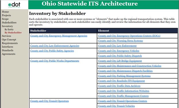 Screenshot from the Ohio Statewide ITS architecture website showing the list of ITS elements grouped by stakeholder.