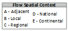 Flow Spatial Context Legend Graphic