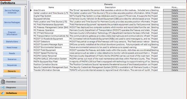 Screenshot showing the Elements grid in SET-IT for a sample project architecture.