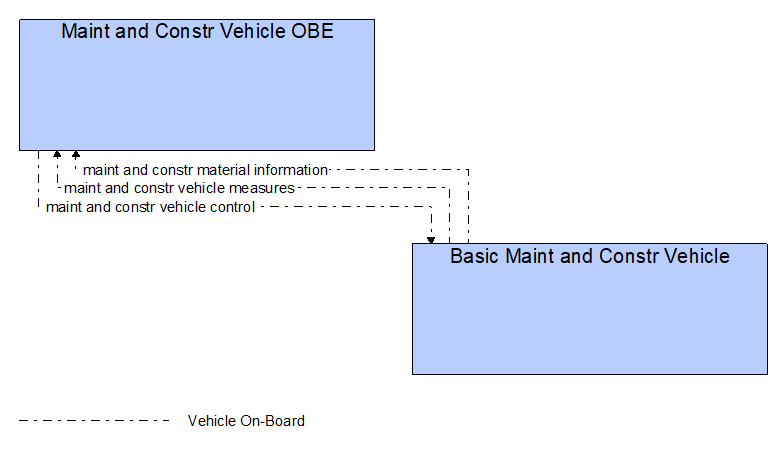 Interfaces diagram