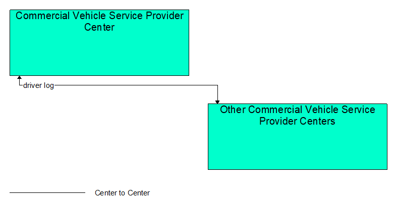 Interfaces diagram