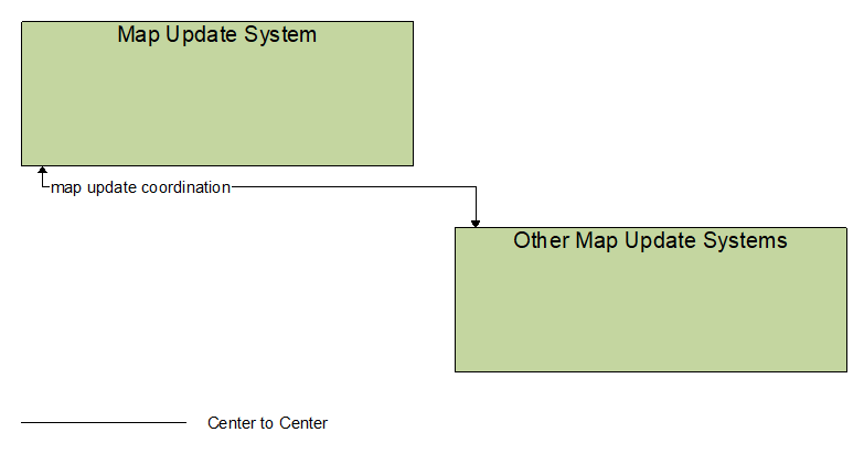 Interfaces diagram