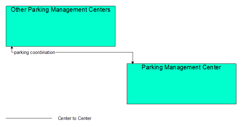 Interfaces diagram