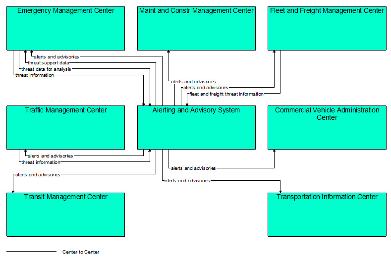 Interfaces diagram