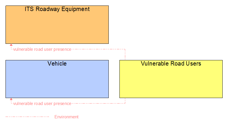 Interfaces diagram