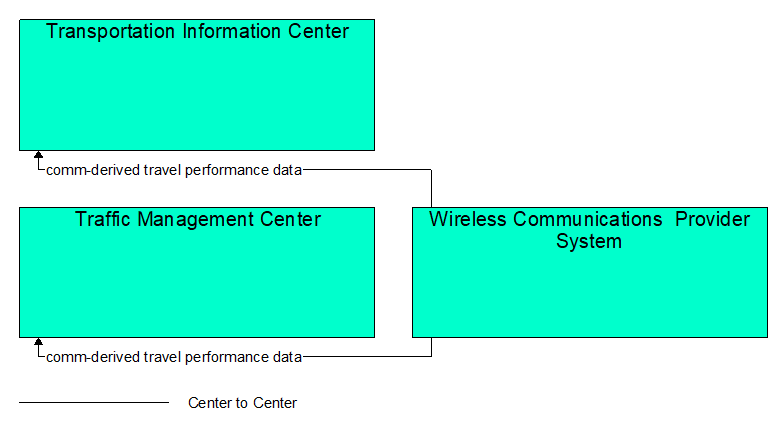 Interfaces diagram