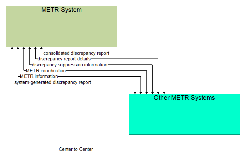 Interfaces diagram