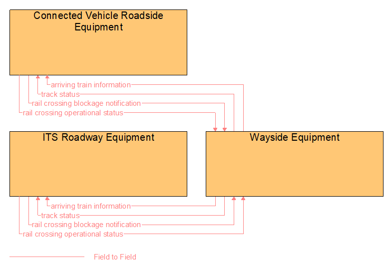 Interfaces diagram