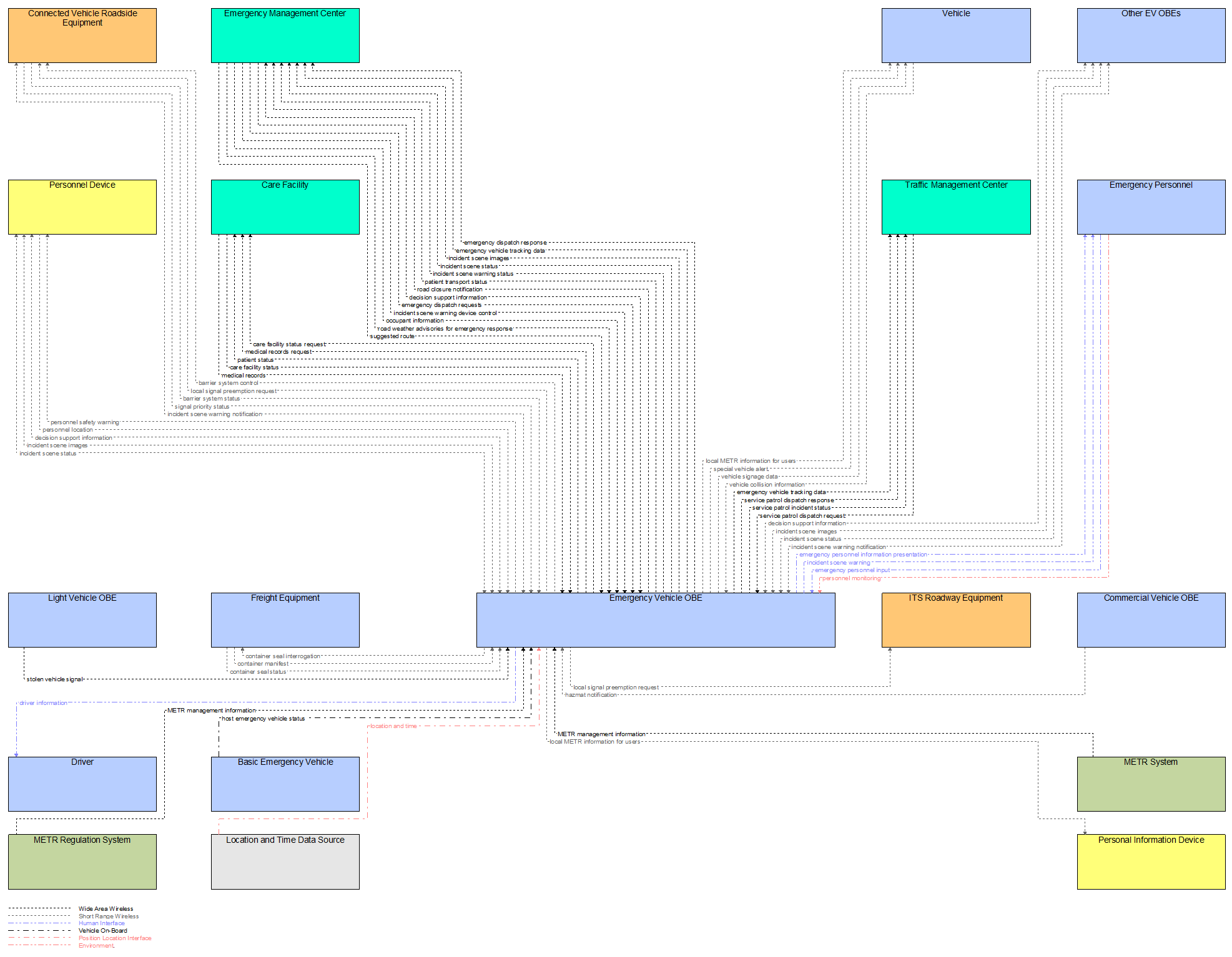 Interfaces diagram