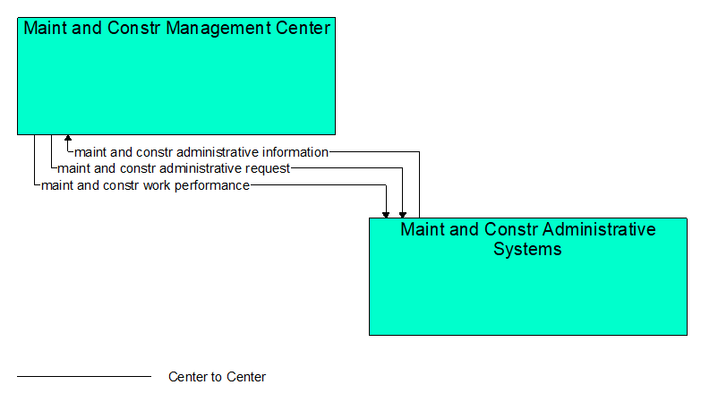 Interfaces diagram