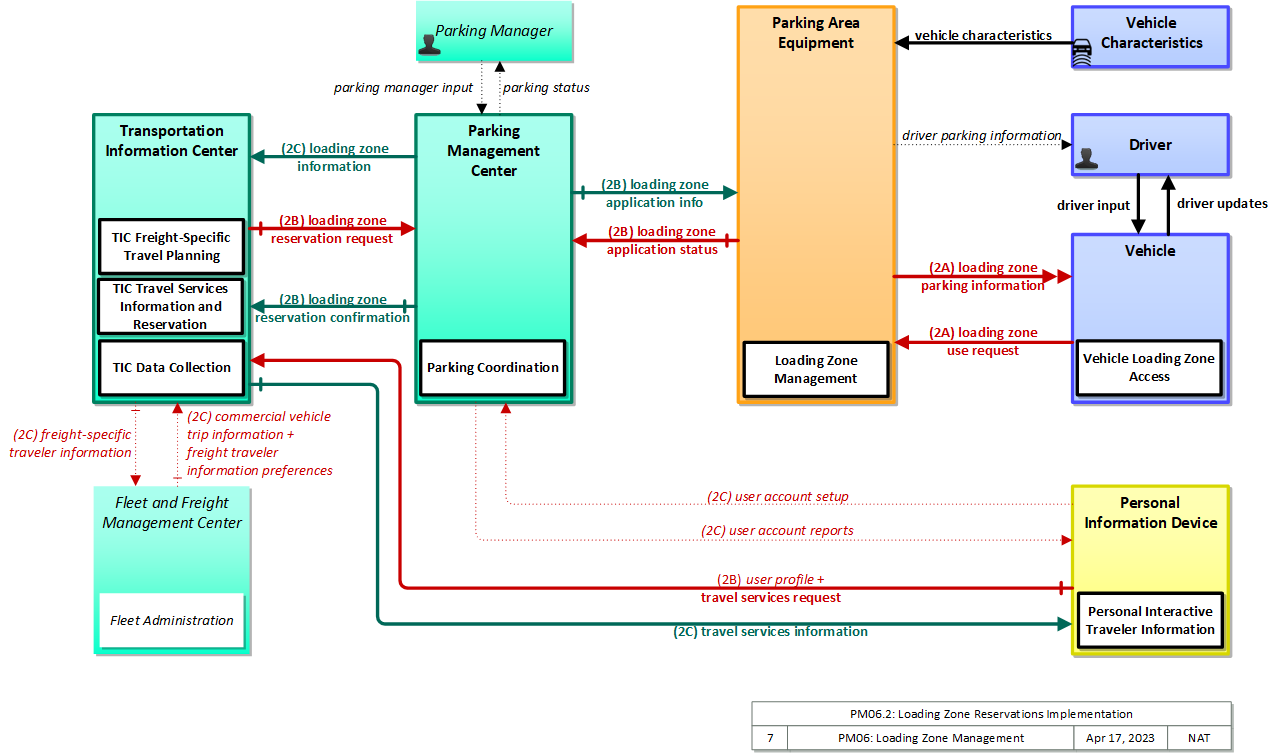 Physical Image