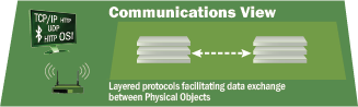 An icon shown as a green parallelogram representing the Communications View