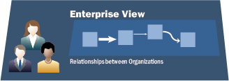 An icon shown as a blue parallelogram representing the Enterprise View